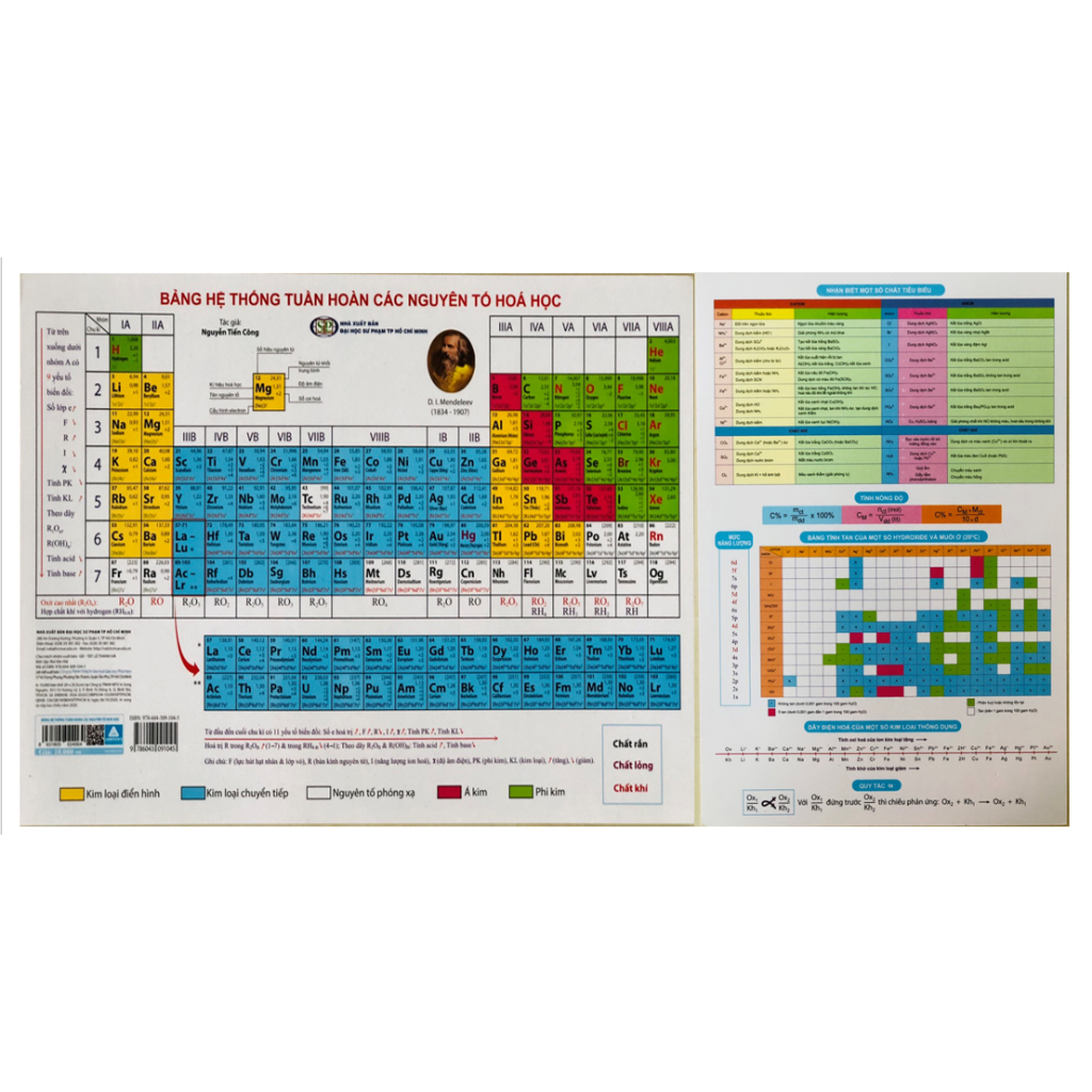 Sách - Bảng Tuần Hoàn Các Nguyên Tố Hóa Học