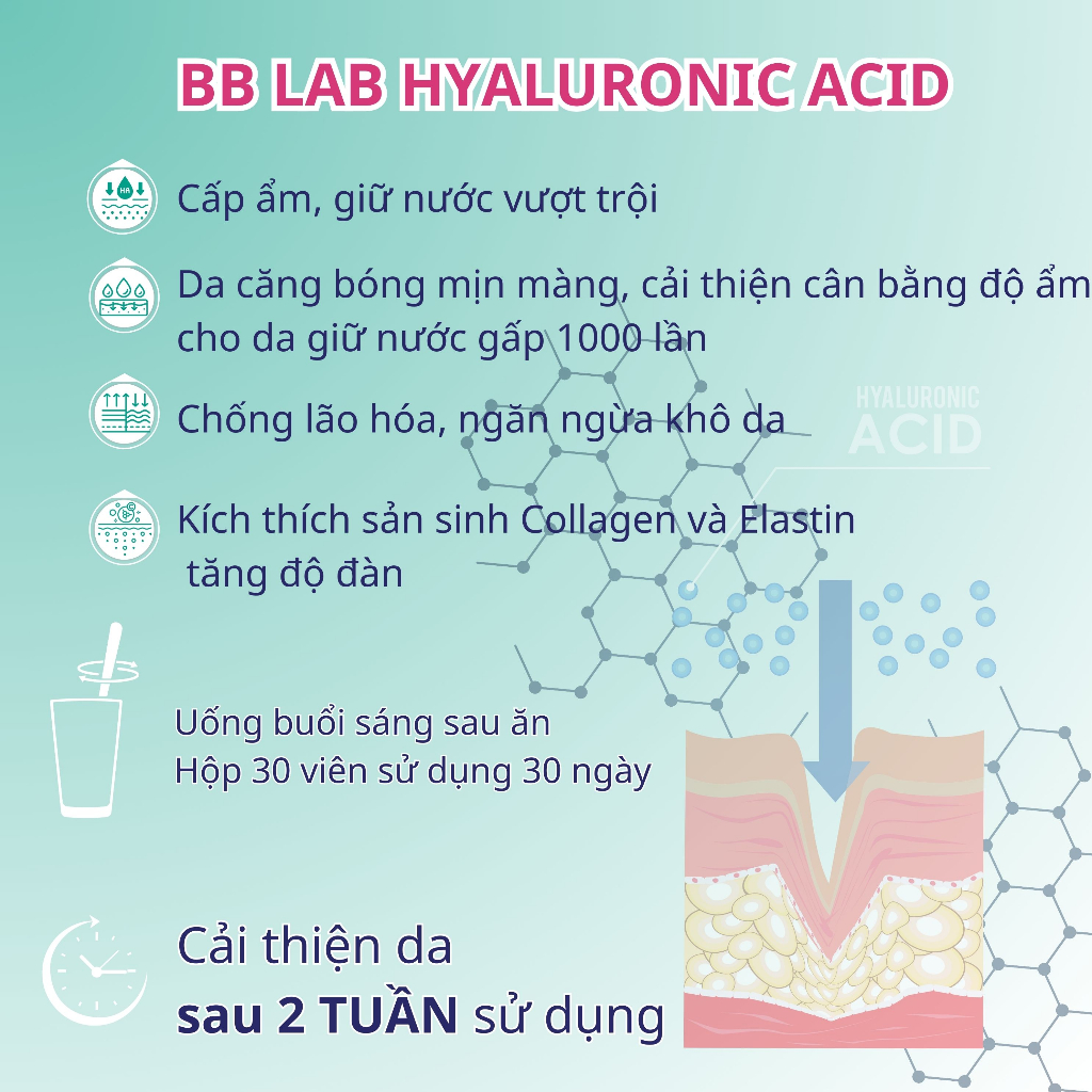 Combo BB Lab Low Molecular Collagen,Hyaluronic acid bổ Sung Collagen, Cấp Ẩm ,Da Sáng Mịn 30 Viên/Hộp