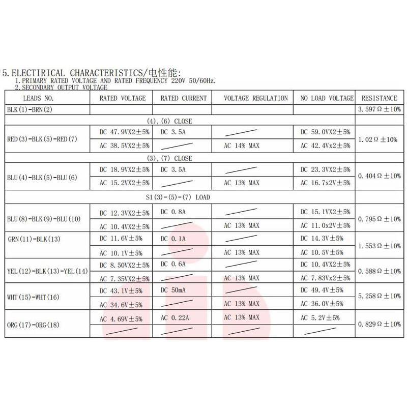 BIẾN ÁP AMPI DÂY ĐỒNG 220V  500W  XEM PHẦN MÔ TẢ ĐỂ BIẾT CHI TIẾT