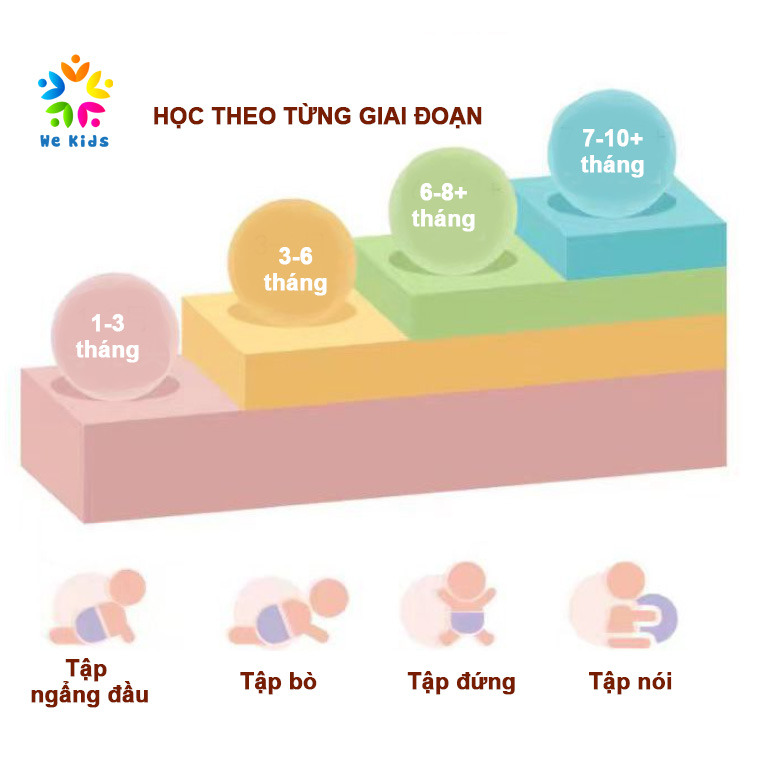 Em Bé Tập Bò Tập Đứng Nhại Lại Tiếng Học Nói 40 Bài Nhạc Vui Nhộn Phát Triển Tư Duy Cảm Xúc Trí Tuệ Pin Sạc Bền BH 1Đổi1