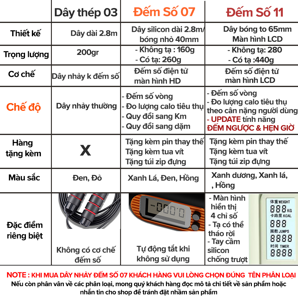 Dây Nhảy Bóng Thể Lực Màn Hình LCD Cao Cấp 11 Chính Hãng KICOSAIGON Hỗ Trợ Tập Thể Dục, Thể Thao Tiện Lợi Tại Nhà