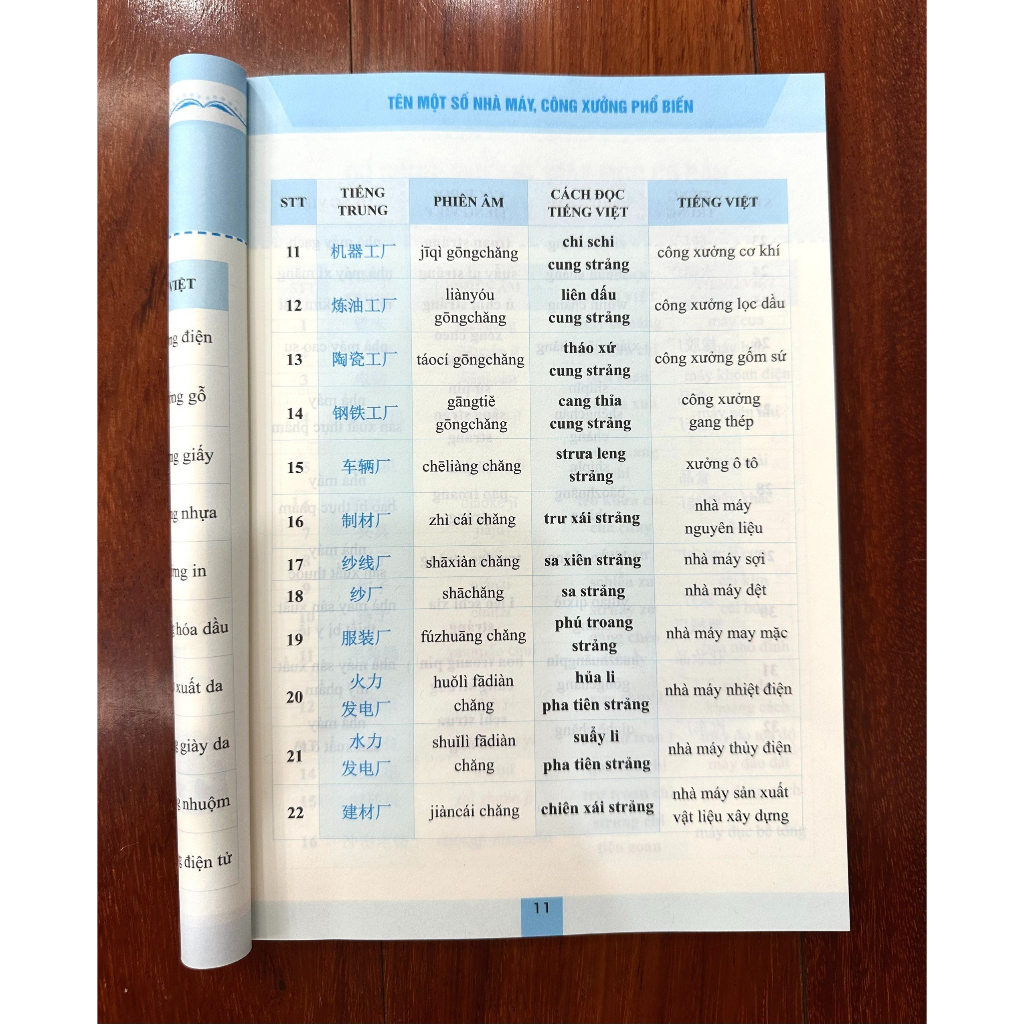 Sách tự học tiếng Trung cho người đi làm văn phòng - công xưởng - chuyên ngành: Tập 2