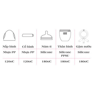 Bình Sữa Cho Bé Comotomo Silicon Siêu Mềm 150ml / 250ml