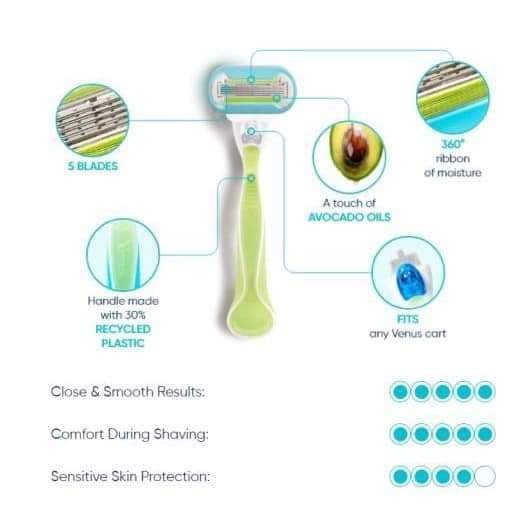 Lưỡi Dao Cạo lông vùng kín-bikini cho nữ Gillette venus Delexe Smooth/ Extra Smoth