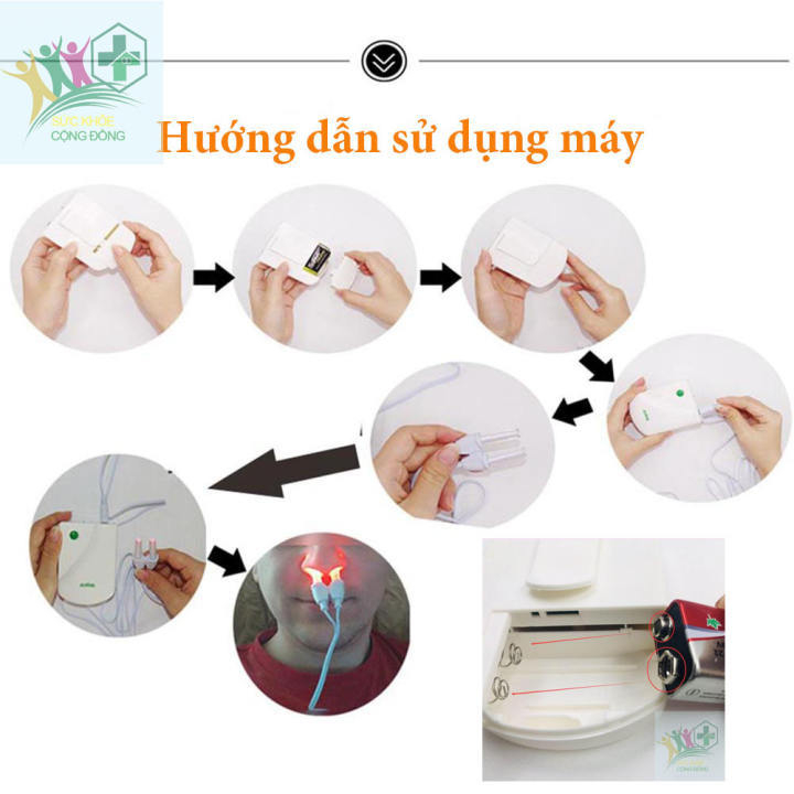 Máy Trị Viêm Mũi Dị Ứng, Hàng israel, Máy Trị Viêm Xoang Bionase, Trị Liệu Tại Nhà, An Toàn Cho Sức Khoẻ, Full Box
