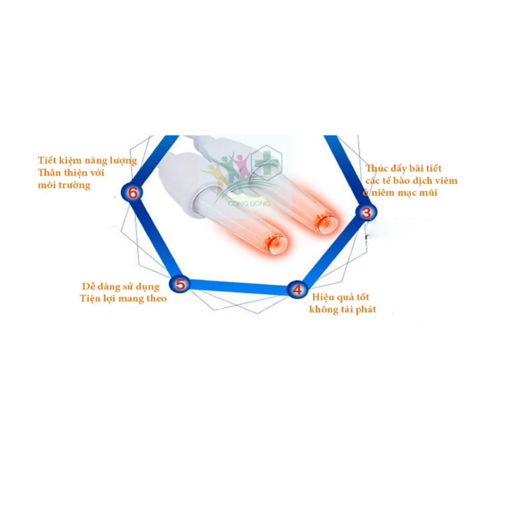 Máy Trị Viêm Mũi Dị Ứng, Hàng israel, Máy Trị Viêm Xoang Bionase, Trị Liệu Tại Nhà, An Toàn Cho Sức Khoẻ, Full Box