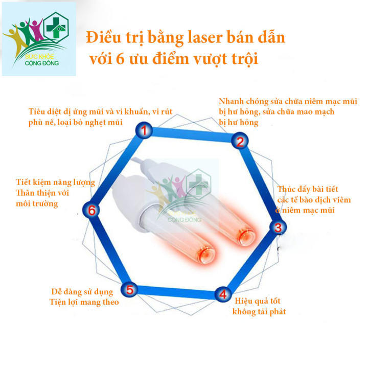 Máy Trị Viêm Mũi Dị Ứng, Hàng israel, Máy Trị Viêm Xoang Bionase, Trị Liệu Tại Nhà, An Toàn Cho Sức Khoẻ, Full Box
