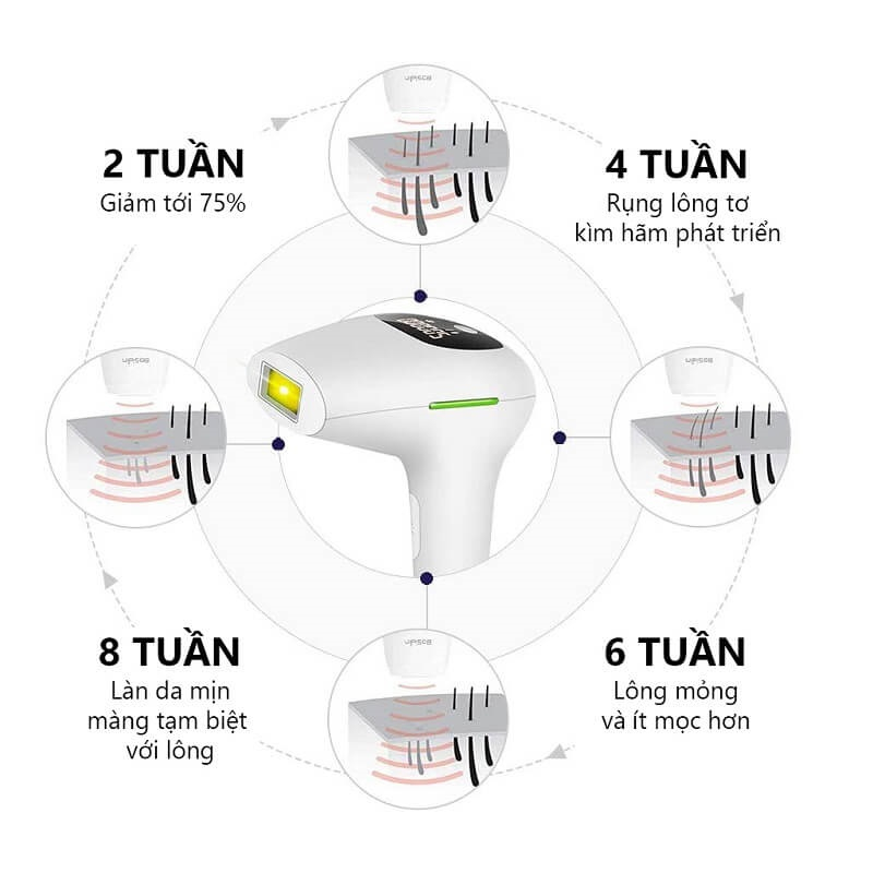 Máy Triệt Lông Laser IPL | Máy Triệt Lông Vĩnh Viễn Mini Cầm Tay