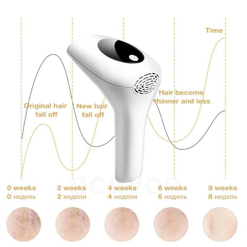 Máy Triệt Lông Laser IPL | Máy Triệt Lông Vĩnh Viễn Mini Cầm Tay