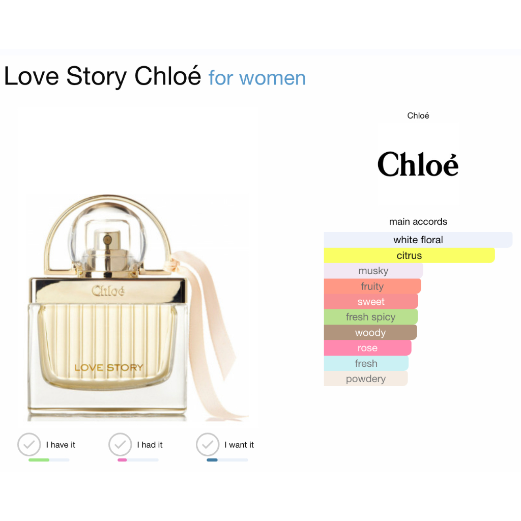 Mẫu thử nước hoa nữ Chloe Love Story nồng độ EDP