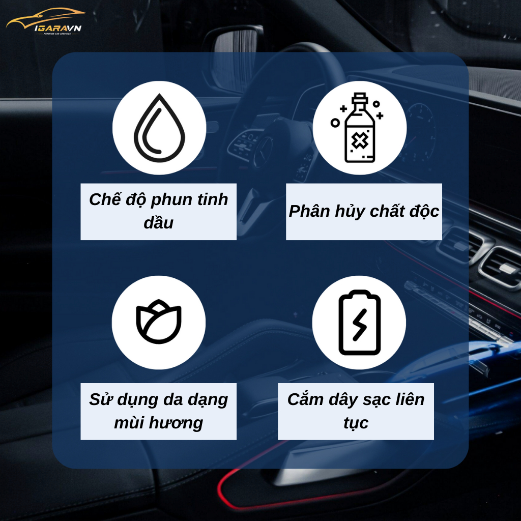 Máy Tạo Hương Thơm Thông Minh, Khuếch Tán Tinh Dầu Kẹp Cửa Gió V2 10ml