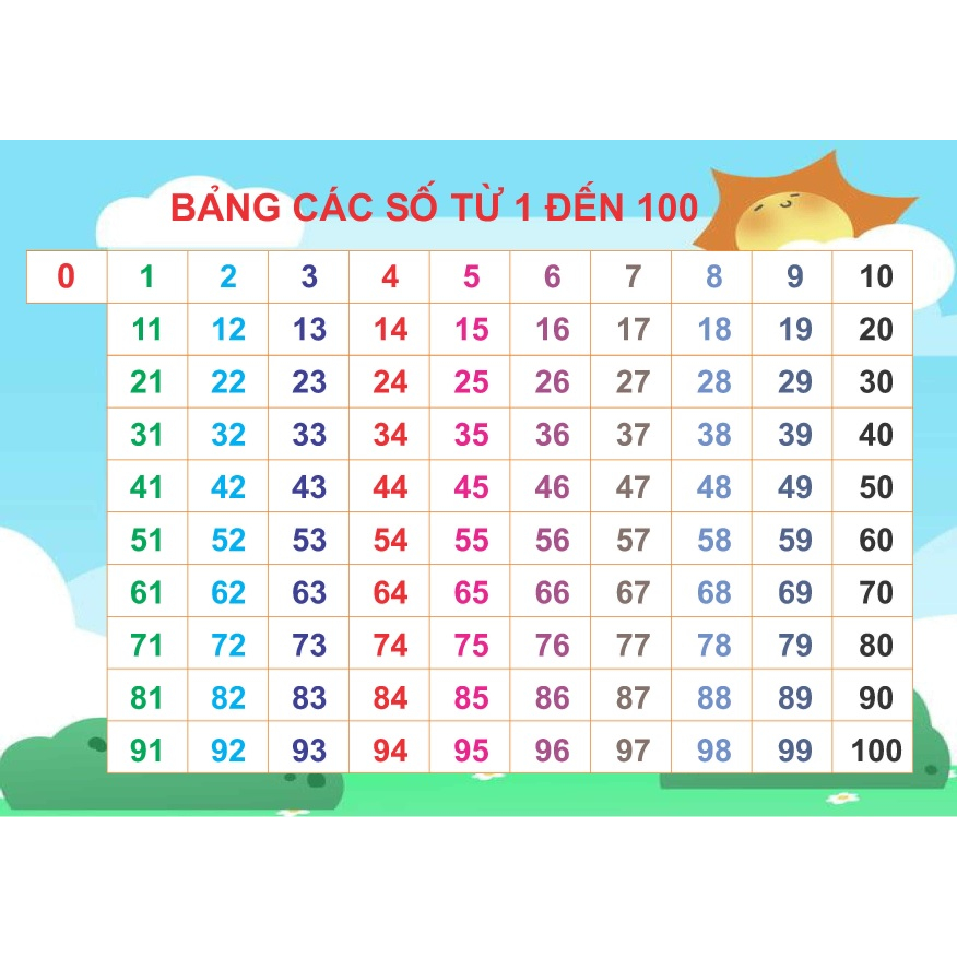 Bảng số đếm từ 0 tới 100 ép Plastic kích thước a4