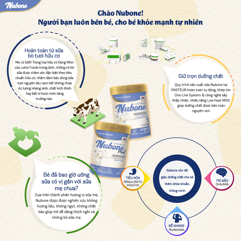 Sữa cao năng lượng Nubone Step 1,2 + Plus+ lon 750gr