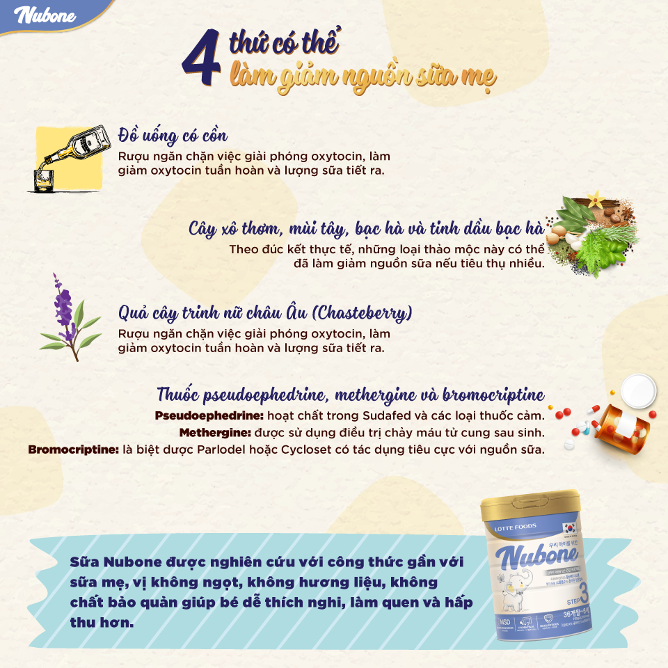 Sữa cao năng lượng Nubone Step 1,2 + Plus+ lon 750gr