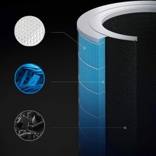 LÕI LỌC / MÀNG LỌC /BỘ LỌC HEPA HÀNG OEM CHUYÊN DÙNG CHO Mi Air Purifier Pro H có chíp RFID cao cấp
