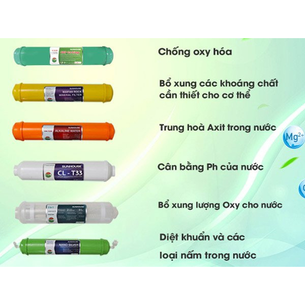 Máy Lọc Nước  Sunhouse SHR76210CK 10 Lõi nóng lạnh , lọc nước RO 10 lõi sunhouse - hàng trưng bày