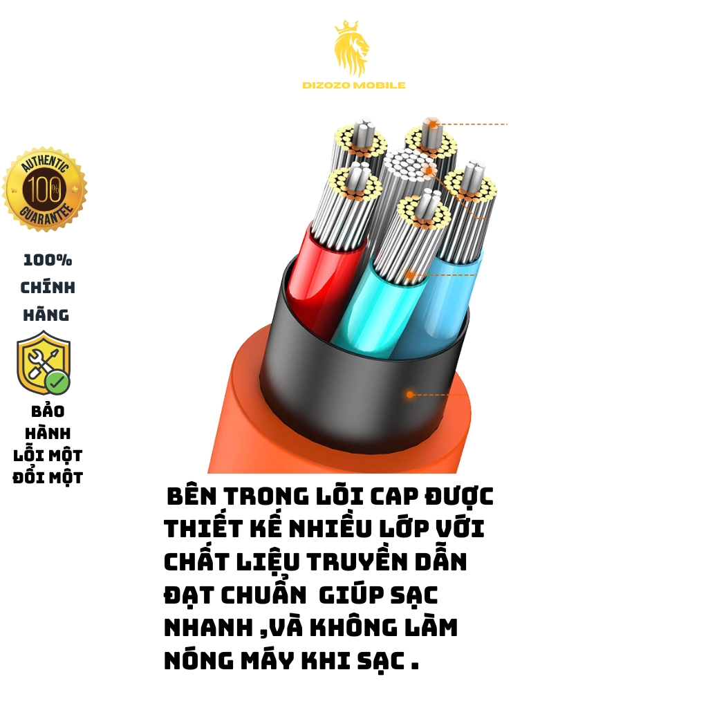 Cáp sạc nhanh,dây sạc nhanh,Dizozomobile PD 120w cao cấp