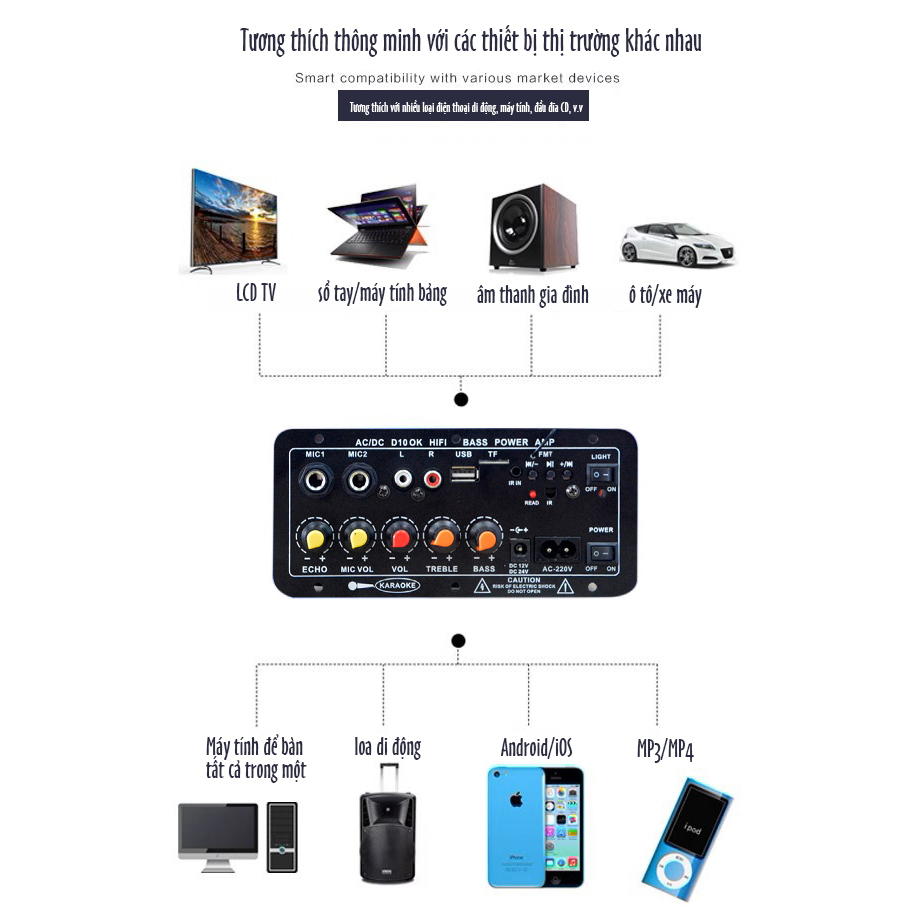 Bảng khuếch đại công suất âm thanh Bluetooth, dàn karaoke gia đình, âm thanh xe hơi loa siêu trầm micro ô tô gia đình
