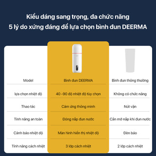 Ấm đun siêu tốc Deerma DR035S