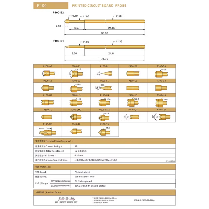 P100-B1 Kim test kiểm tra mạch
