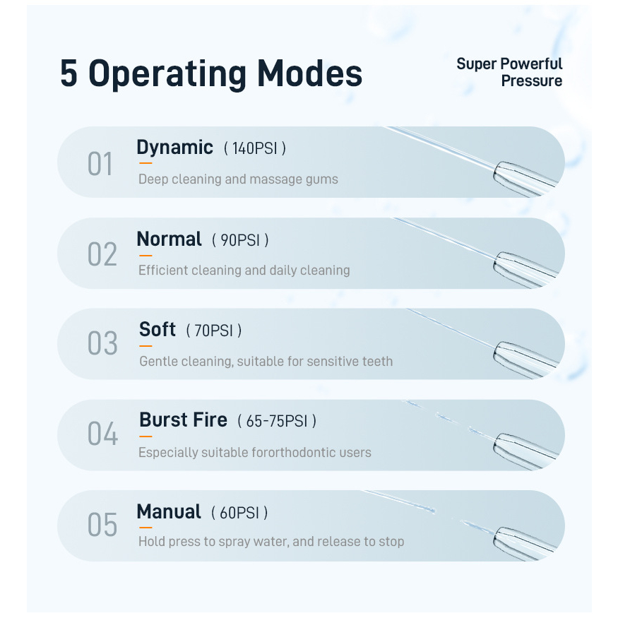 Tăm Nước Futureevo Fv15 Cao Cấp Đạt Chứng Nhận Fda Hoa Kỳ Kháng Nước Ipx7 [ Kèm 4 Đầu Phun, 1 Bàn Chải, Túi ] Bộ Sạc