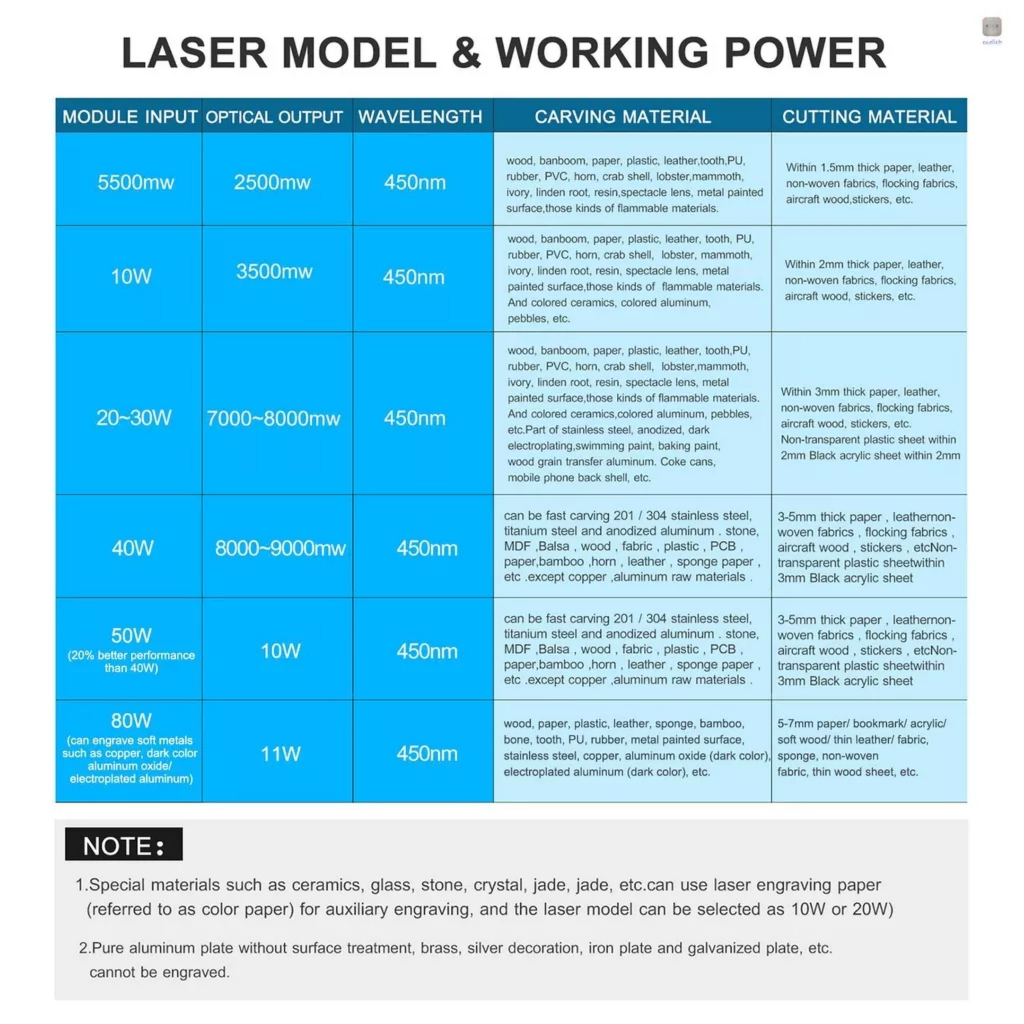 Đầu Laser Diot 5w-10w