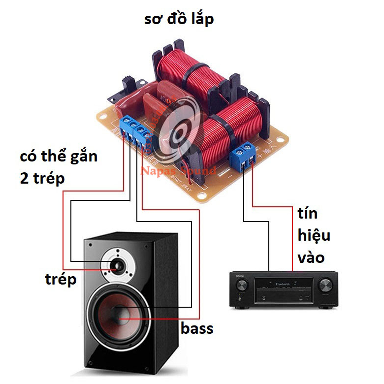 PHÂN TẦN LOA 2 ĐƯỜNG TIẾNG (GIÁ 2 MẠCH) - PHÂN TẦN 1 BASS 2 TRÉP - MẠCH PHÂN TẦN 2 LOA