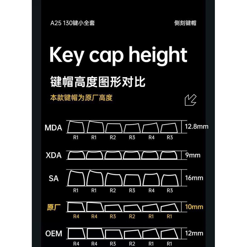 KEYCAP LeoBog A25 PBT | Profile Cherry 130 phím / Thích hợp bàn phím Mạch xuôi