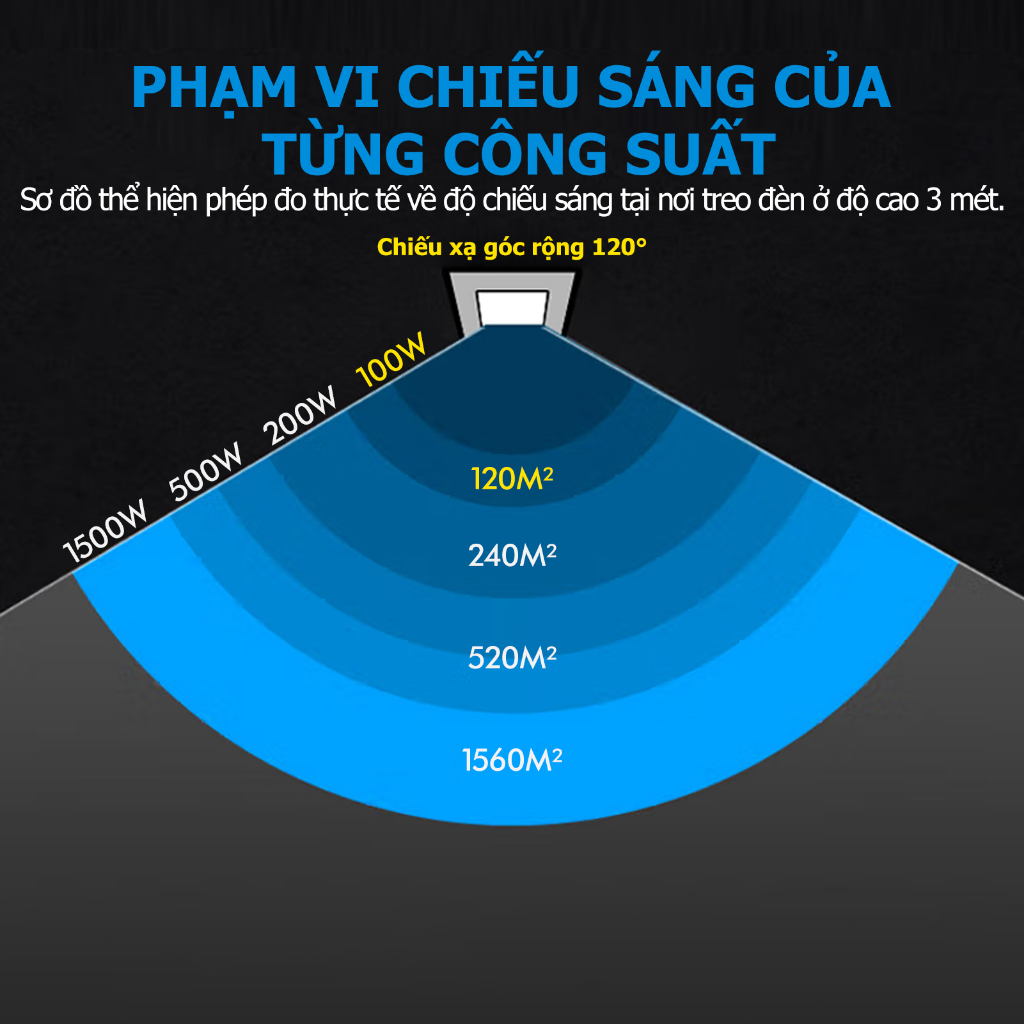 Đèn năng lượng mặt trời 100w ngoài trời,đèn năng lượng mặt trời Ngoài Trời Siêu Sáng Chống Nước- kèm điều khiển từ xa