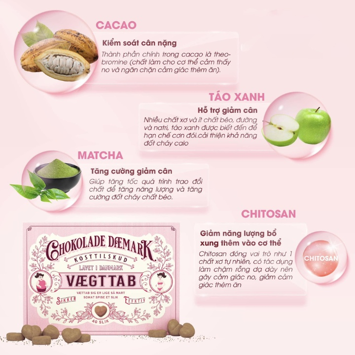 Kẹo Giảm Cân, Socola giảm cân Đan Mạch - Chokolade Veagtab 1 Gói 20 Viên, 1 Hộp 40 Viên