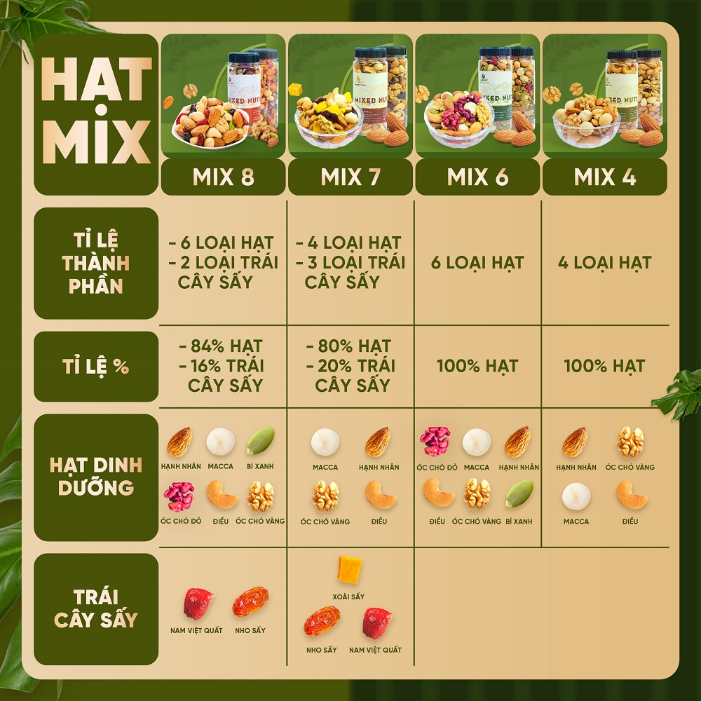 Hạt dinh dưỡng mix các loại TANU NUTS  hạt ngũ cốc dinh dưỡng tốt cho bà bầu ăn kiêng, giảm cân.