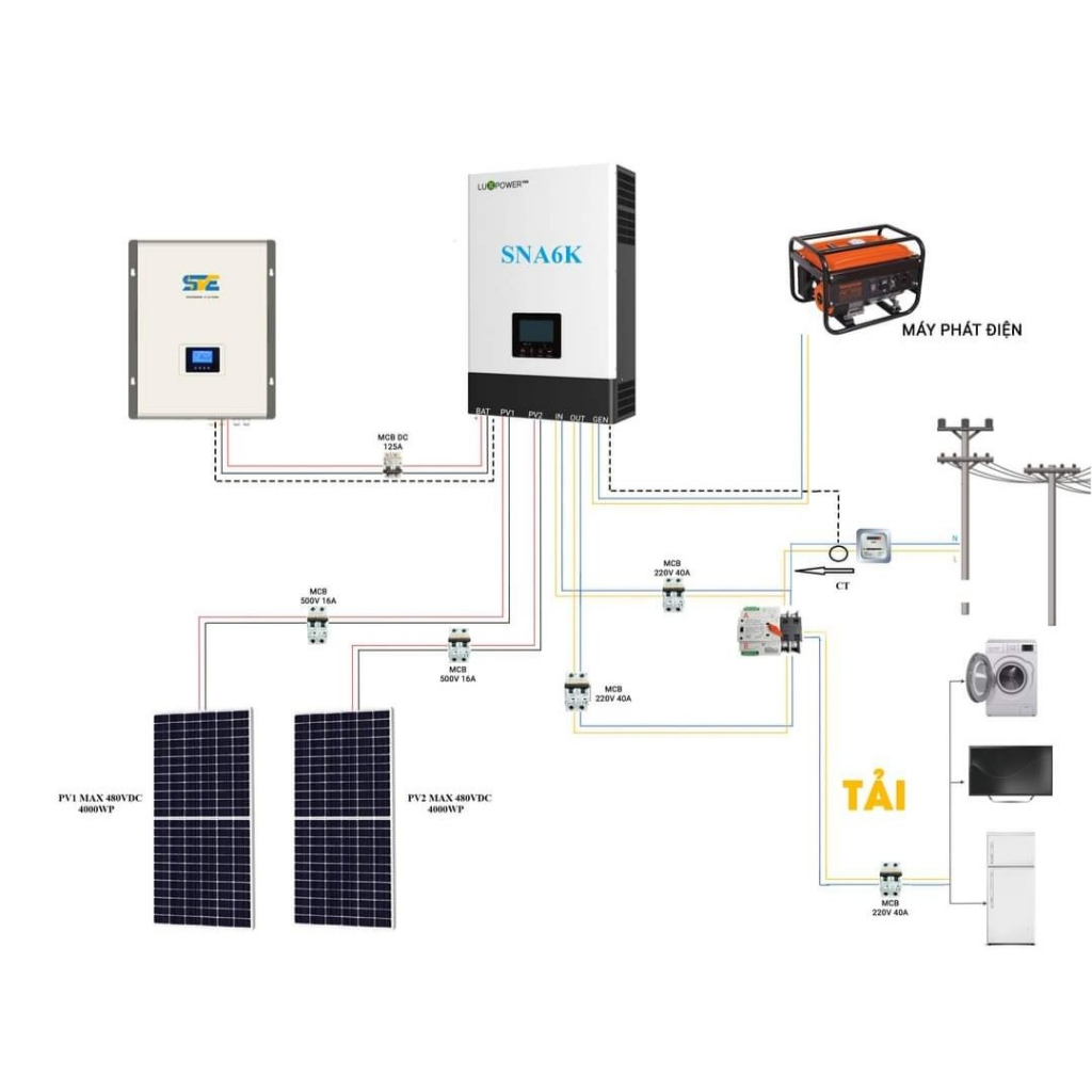 Biến Tần Luxpower Hybrid SNA 6KW chính hãng tại Hà Nội