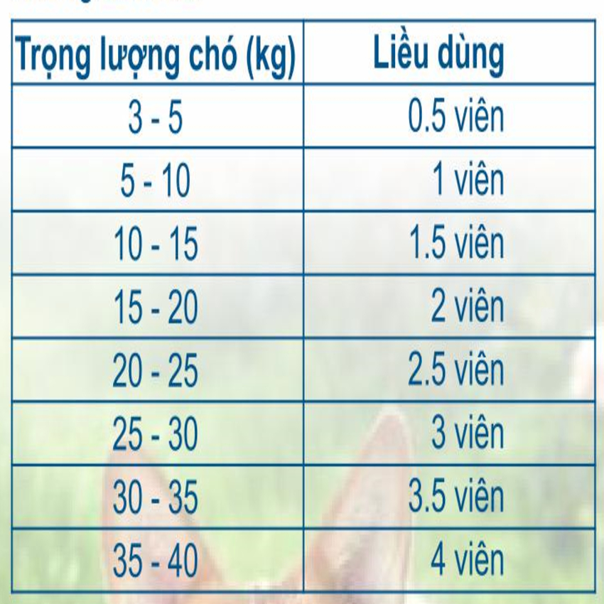 Tẩy giu.n cho chó Vime-deworm vemedim sổ zun sá.n an toàn cho chó con hộp 10 viên -Simba