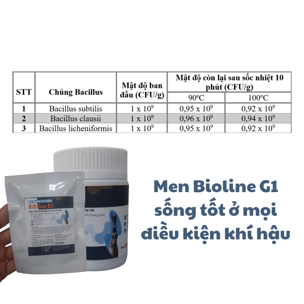 Men vi sinh BIOLINE G1 chó mèo giảm tiêu chảy, táo bón, biếng ăn, tắc búi lông, hôi phân 50gr phù thủy mèo