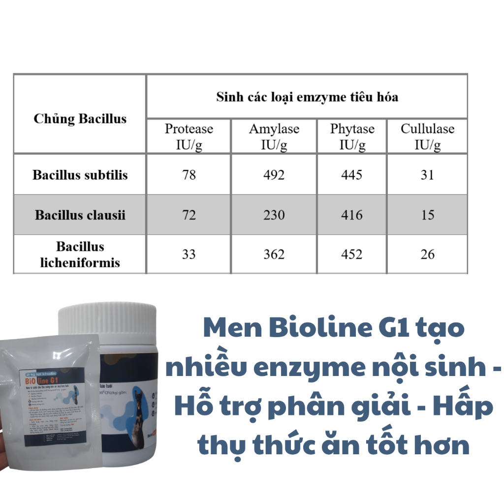 Men vi sinh BIOLINE G1 chó mèo giảm tiêu chảy, táo bón, biếng ăn, tắc búi lông, hôi phân 50gr phù thủy mèo
