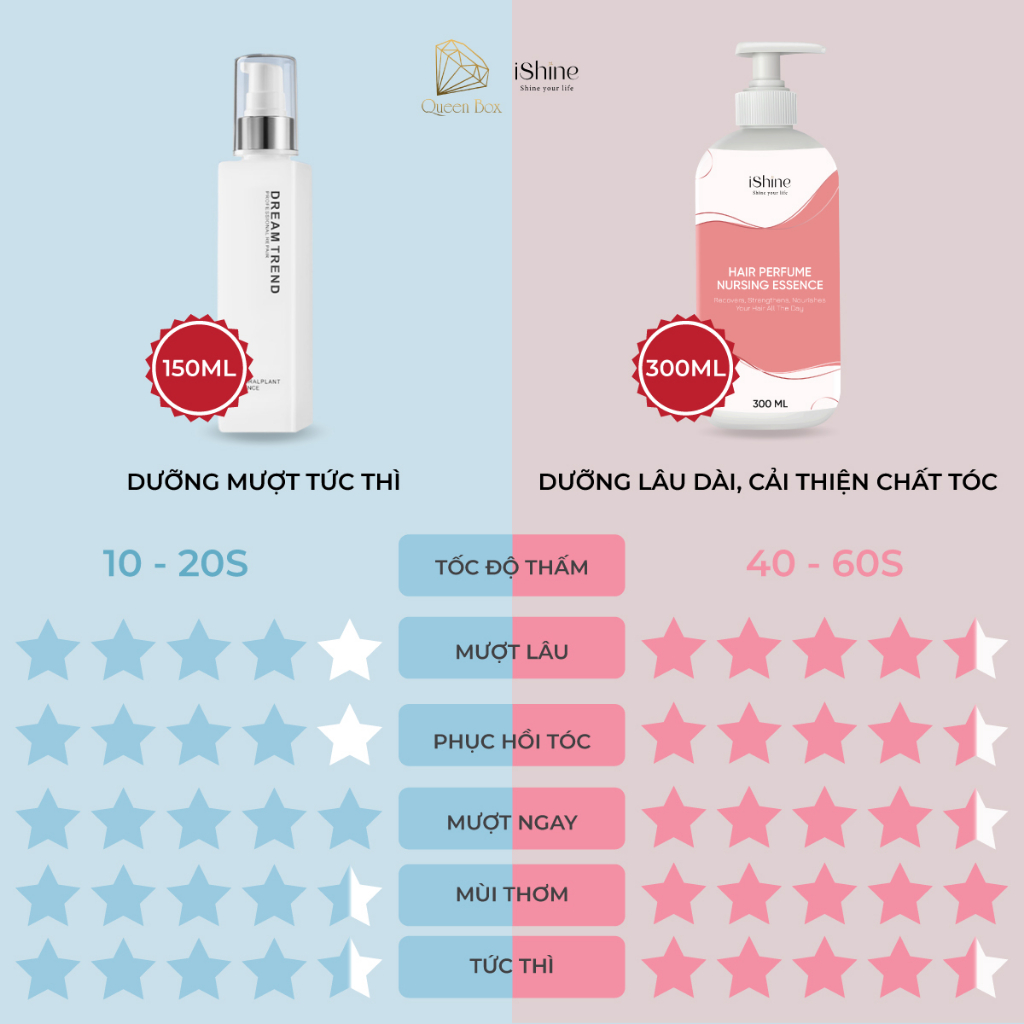 Tinh chất dưỡng tóc AHA Dream Trend, dưỡng tóc phục hồi tóc không cần xả lại với nước hương nước hoa iShine