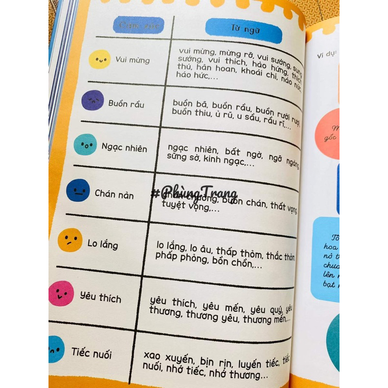 Kĩ năng viết văn miêu tả dành cho học sinh lớp 4, 5, 6