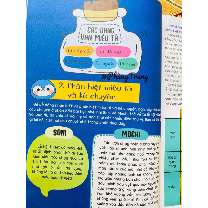 Kĩ năng viết văn miêu tả dành cho học sinh lớp 4, 5, 6