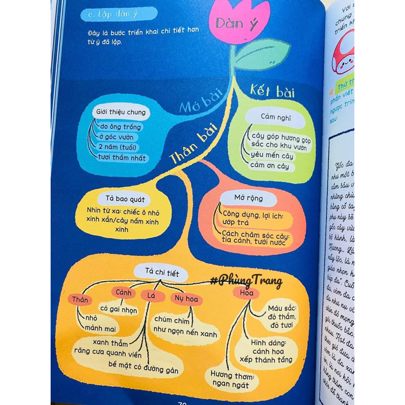 Kĩ năng viết văn miêu tả dành cho học sinh lớp 4, 5, 6