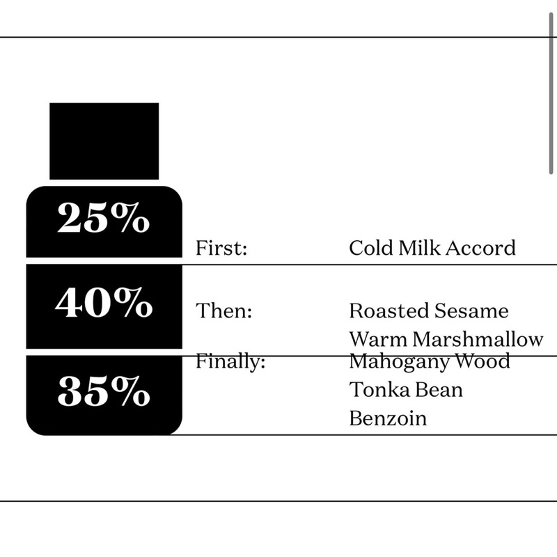 Brand nước hoa niche Commodity Fragrances Nước hoa Milk Expressive