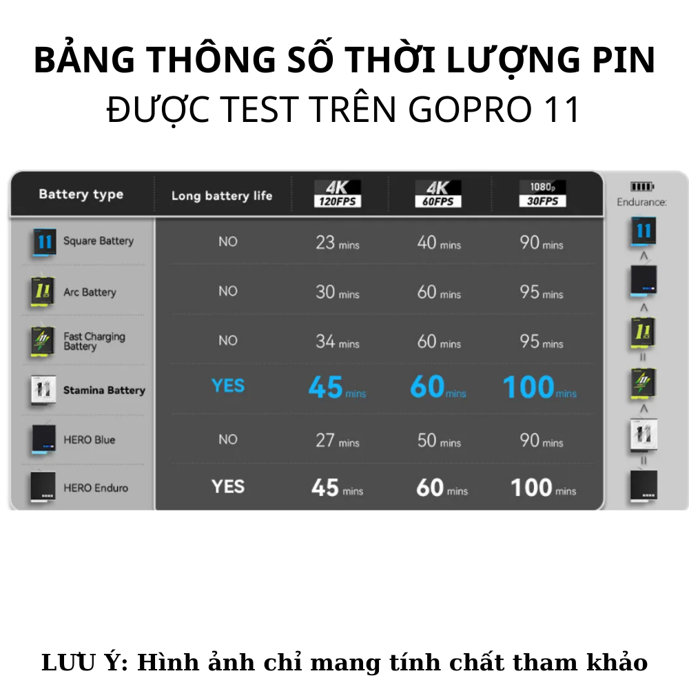 Pin TELESIN cho GoPro hero 9 10 11 12 Dung lượng 1750MAH- Hàng chính hãng- PIN V2 HỘP SẠC