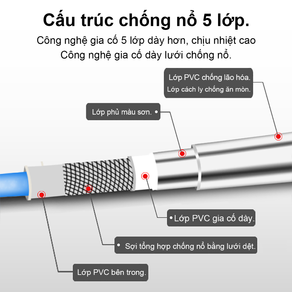 Dây dẫn nước vòi xịt,Dây cấp nước vòi sen1.5M,2M  dễ dàng vệ sinh Hàng Cao Cấp