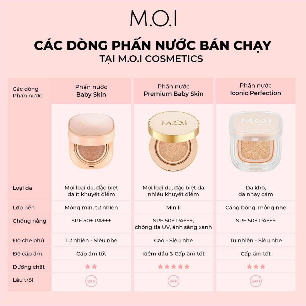 Phấn nước M.O.I Baby Skin Cushion SPF 50+ PA+++ 12g