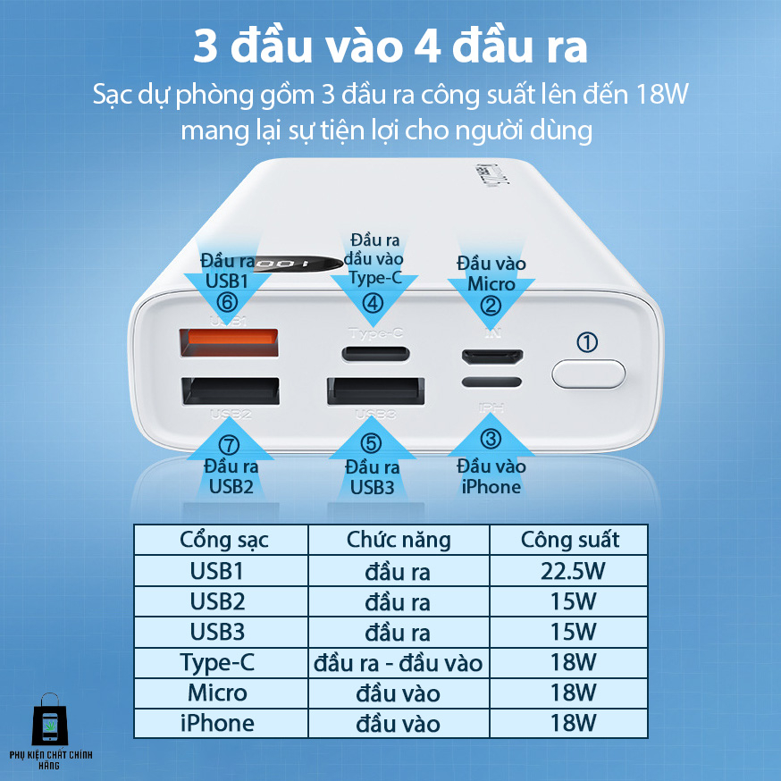 Sạc Dự Phòng 20000mAh, Pin Dự Phòng RPP-292 Sạc Nhanh PD 22.5W Nhiều Thiết Bị - Bảo Hành 12 Tháng.