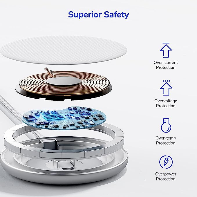 Đế Sạc Không Dây SYNCWIRE Công Suất 15W Có Tặng Kèm Củ Sạc 20W, Dây Bọc Dù Dài 1,5M. BH 12 Tháng