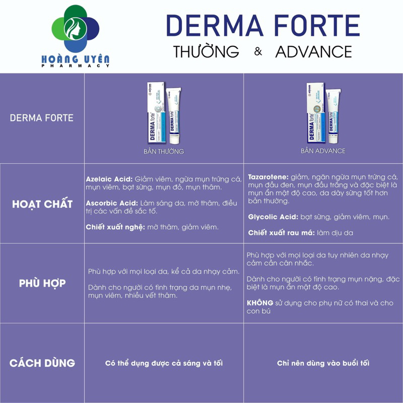 Gel hỗ trợ ngừa thâm mụn và mụn ẩn Derma forte tube 15g