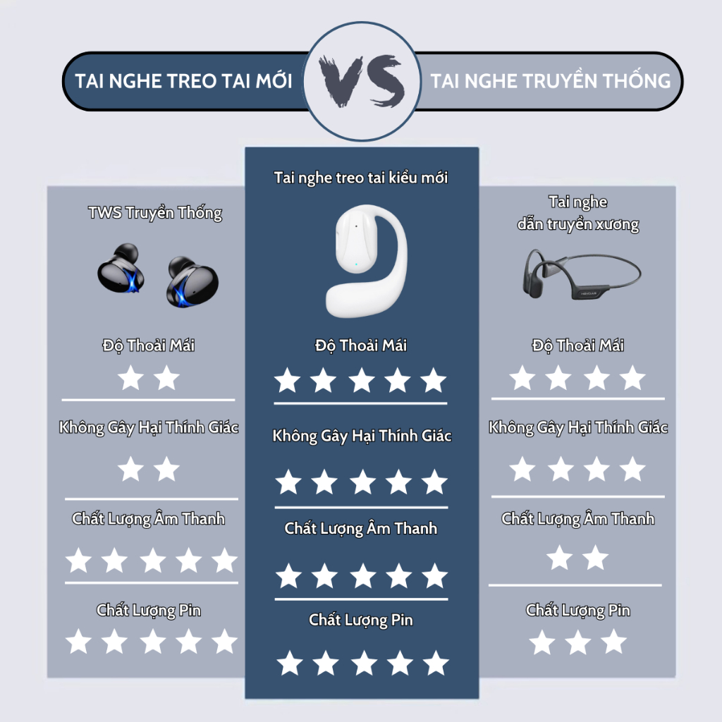 Tai nghe Bluetooth, Tai nghe treo tai truyền âm qua xương không nhét tai âm Bass mạnh mẽ Micro HD khử tiếng ồn- YJ77