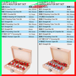 Bộ mũi phay gỗ, soi gỗ 15 chi tiết 6.35mm