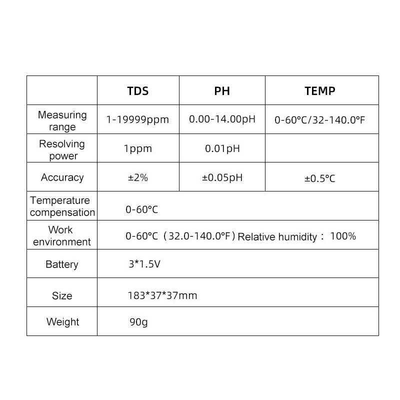 Máy đo chất lượng nước đa năng 3 trong 1 Noyafa EZ9901 đo độ pH/ TDS/ nhiệt độ nước