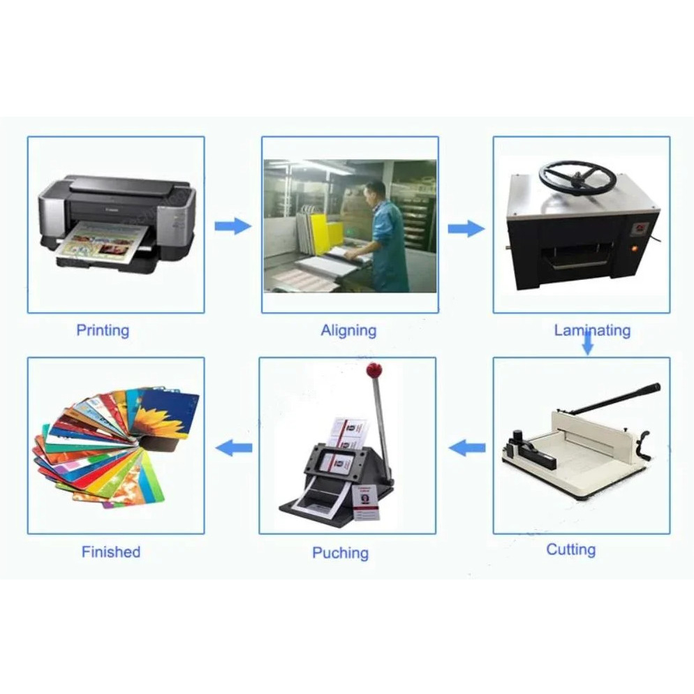 PHÔI THẺ NHỰA  IN LÕI- PVC CARD GOLD , XẤP  10 BỘ A4